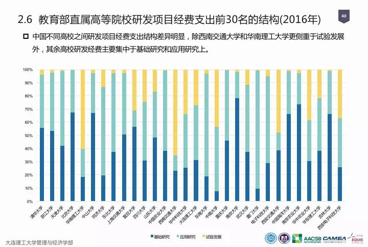 一圖看懂“中國科研經費報告（2018）”