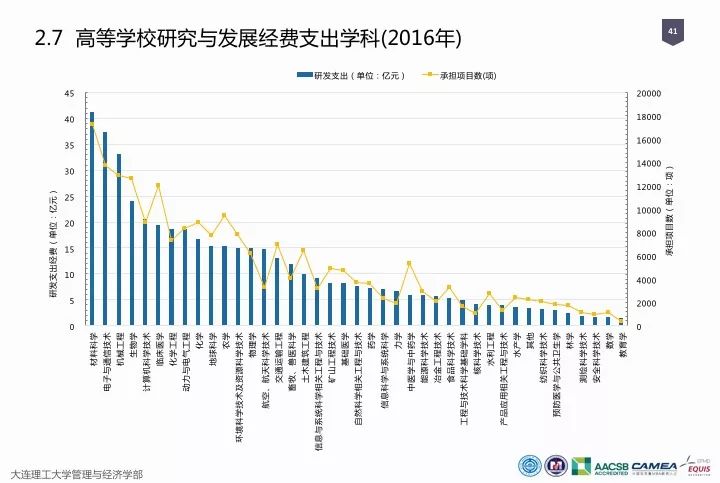 一圖看懂“中國科研經費報告（2018）”