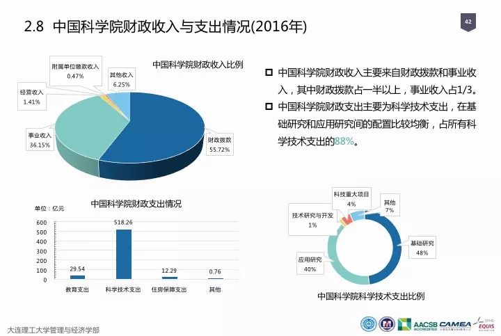 一圖看懂“中國科研經費報告（2018）”