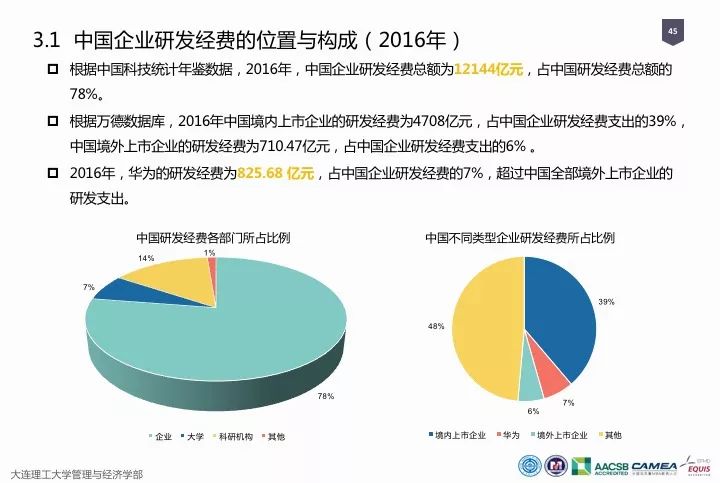一圖看懂“中國科研經費報告（2018）”