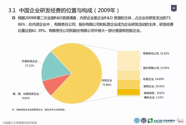 一圖看懂“中國科研經費報告（2018）”