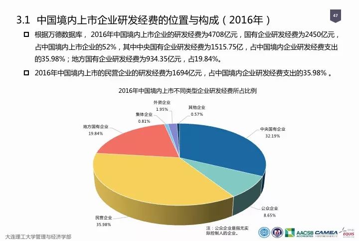 一圖看懂“中國科研經費報告（2018）”