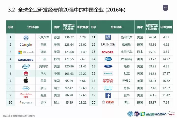 一圖看懂“中國科研經費報告（2018）”