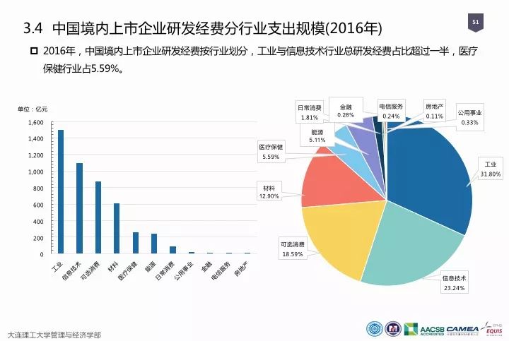 一圖看懂“中國科研經費報告（2018）”