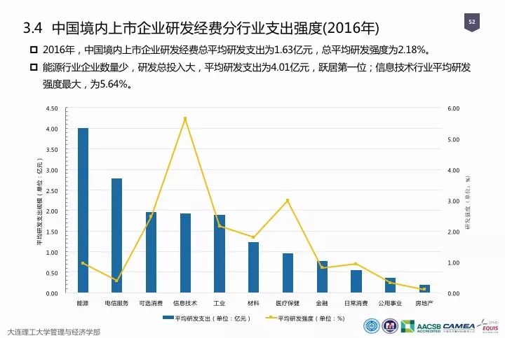 一圖看懂“中國科研經費報告（2018）”