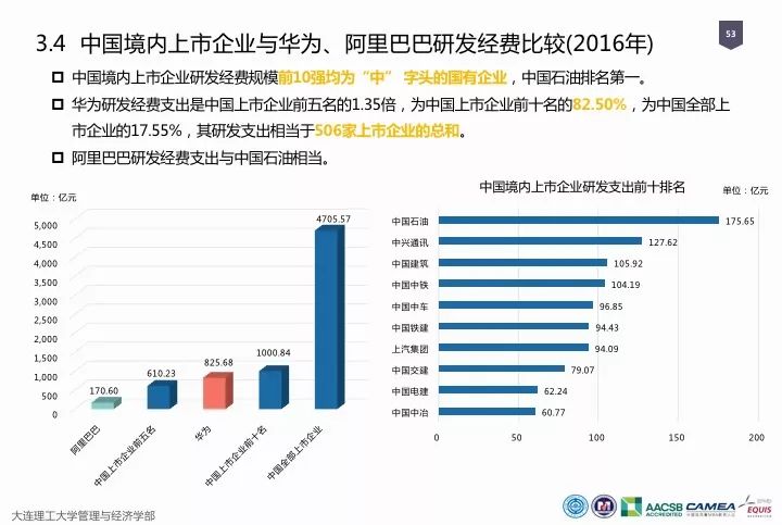 一圖看懂“中國科研經費報告（2018）”