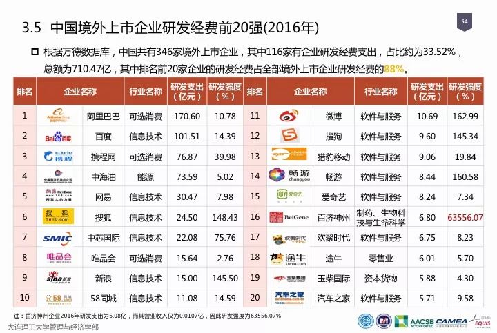 一圖看懂“中國科研經費報告（2018）”