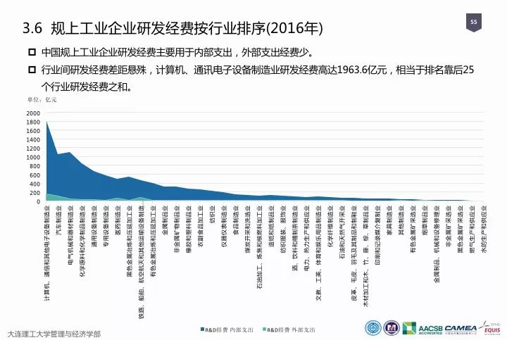 一圖看懂“中國科研經費報告（2018）”