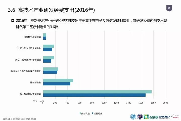一圖看懂“中國科研經費報告（2018）”