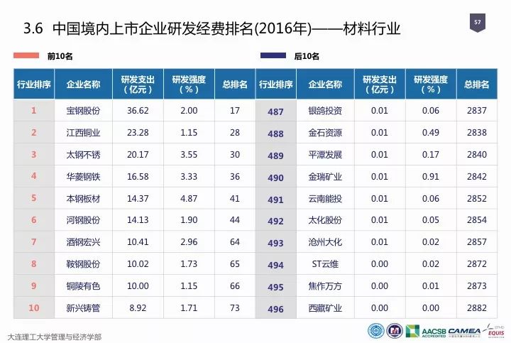 一圖看懂“中國科研經費報告（2018）”