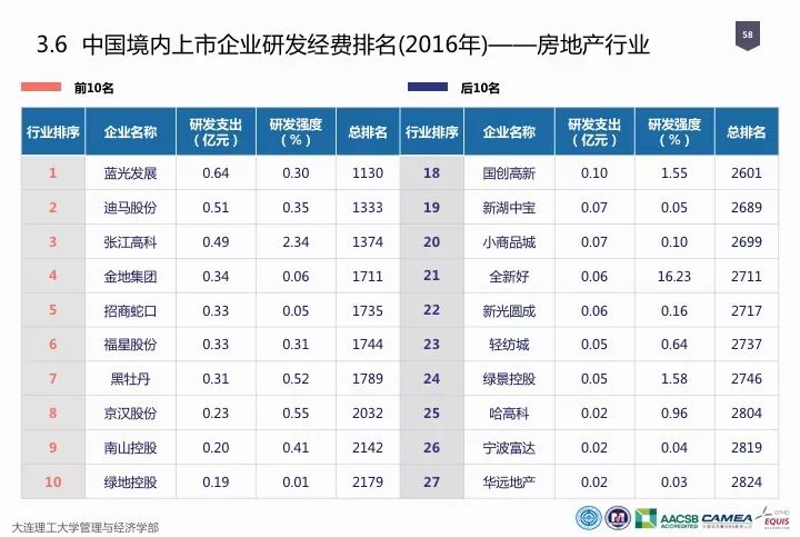 一圖看懂“中國科研經費報告（2018）”