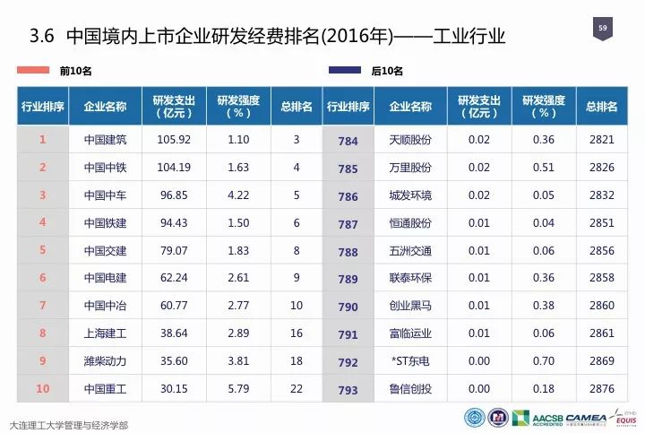 一圖看懂“中國科研經費報告（2018）”
