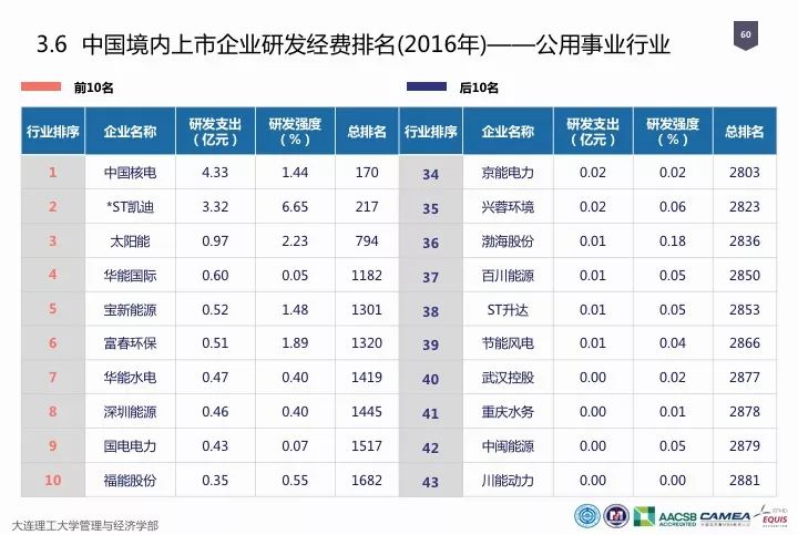 一圖看懂“中國科研經費報告（2018）”
