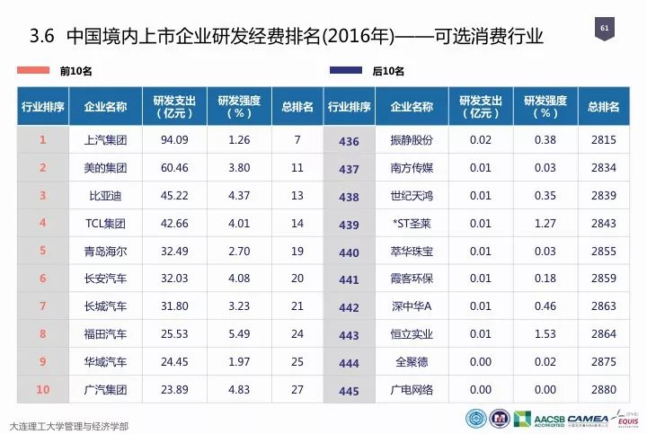 一圖看懂“中國科研經費報告（2018）”