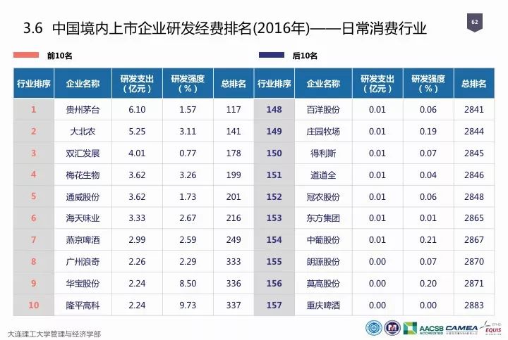 一圖看懂“中國科研經費報告（2018）”