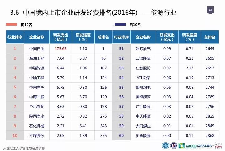 一圖看懂“中國科研經費報告（2018）”
