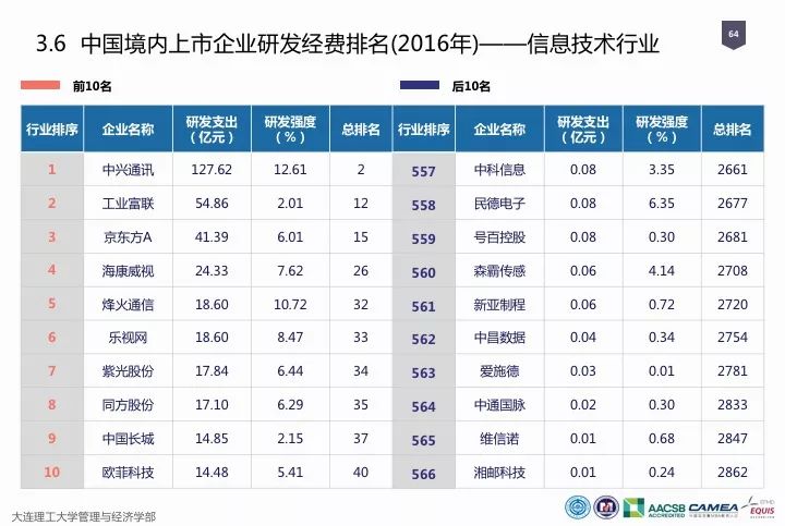 一圖看懂“中國科研經費報告（2018）”