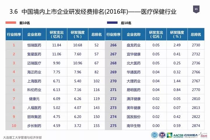 一圖看懂“中國科研經費報告（2018）”