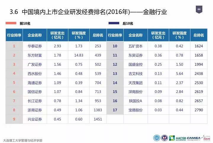 一圖看懂“中國科研經費報告（2018）”