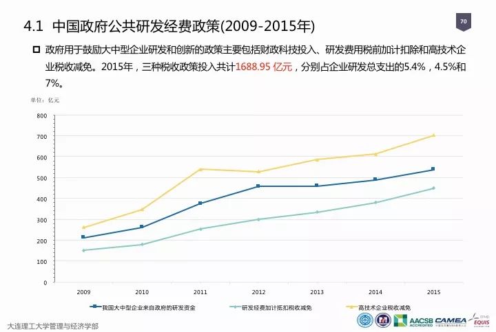 一圖看懂“中國科研經費報告（2018）”