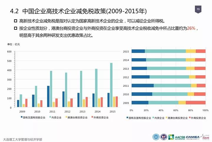 一圖看懂“中國科研經費報告（2018）”