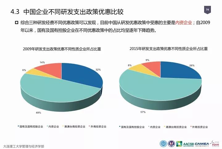 一圖看懂“中國科研經費報告（2018）”