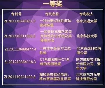 北京市發明專利獎"都挺好"！蘇大強帶你聽故事，聊專利。