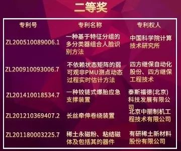北京市發明專利獎"都挺好"！蘇大強帶你聽故事，聊專利。