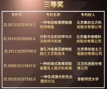 北京市發明專利獎"都挺好"！蘇大強帶你聽故事，聊專利。
