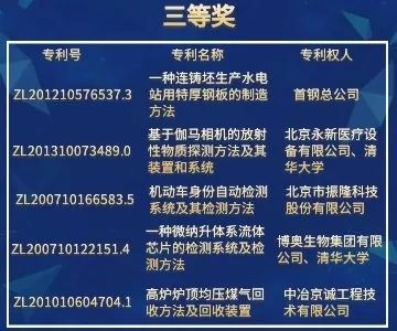 北京市發明專利獎"都挺好"！蘇大強帶你聽故事，聊專利。