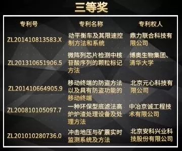 北京市發明專利獎"都挺好"！蘇大強帶你聽故事，聊專利。