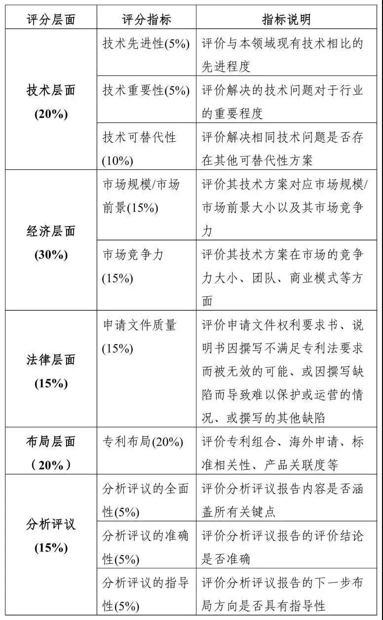 關于“灣高賽”，你想知道的都在這里！