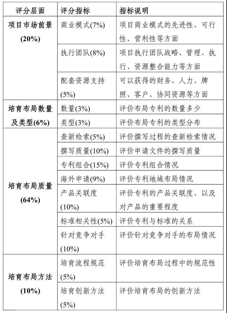 關于“灣高賽”，你想知道的都在這里！