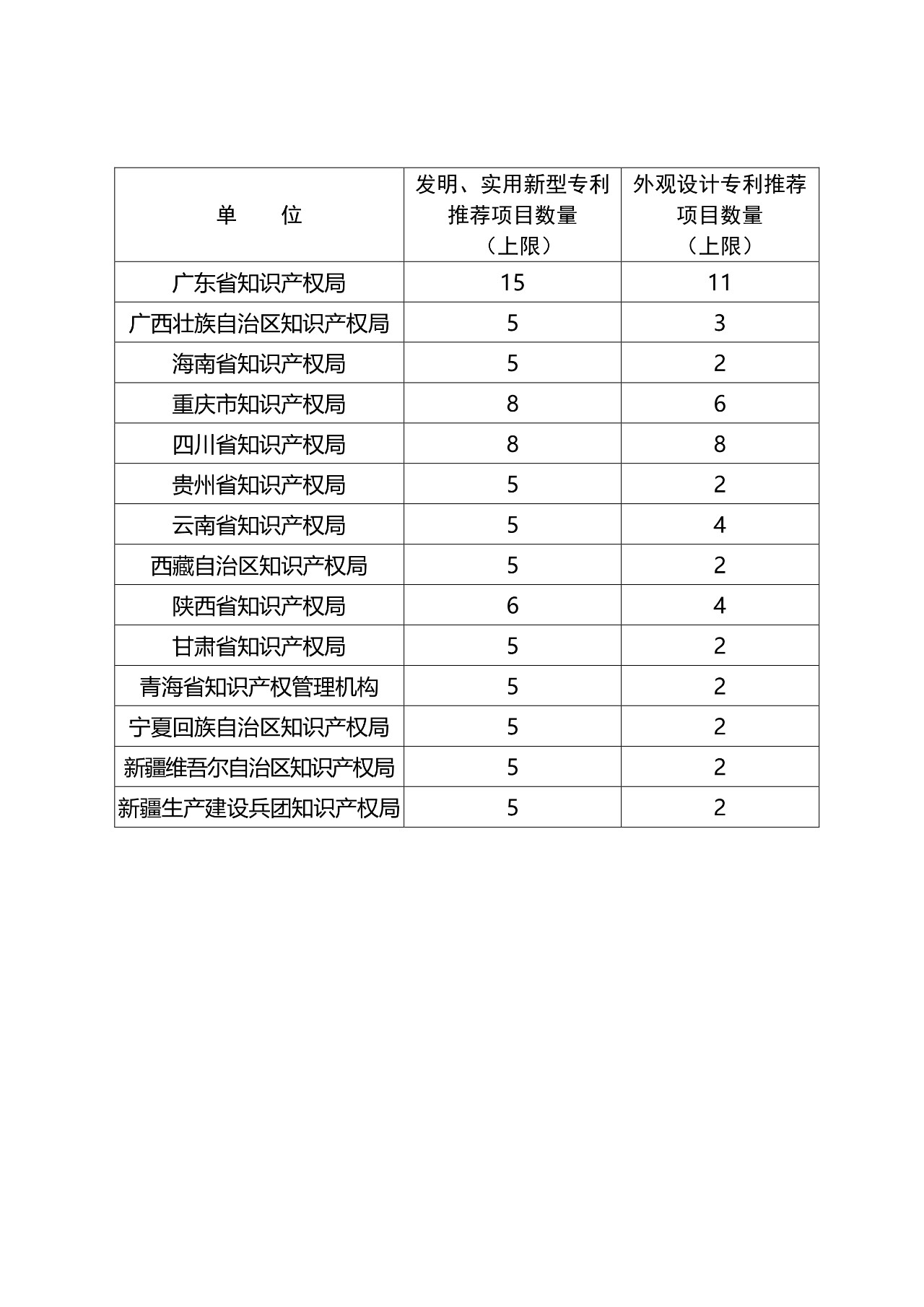 ?剛剛！第二十一屆中國專利獎開始評選