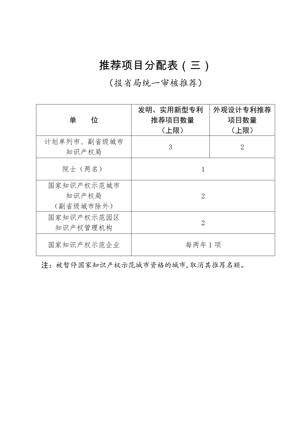 ?剛剛！第二十一屆中國專利獎開始評選