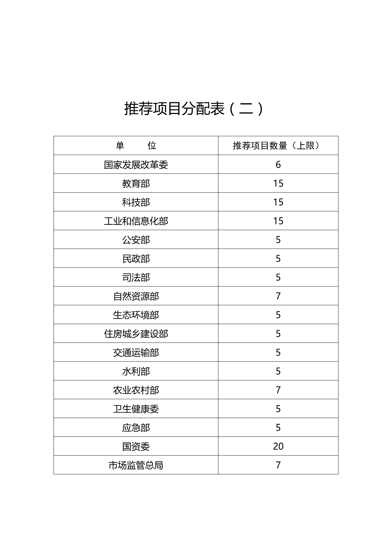 ?剛剛！第二十一屆中國專利獎開始評選