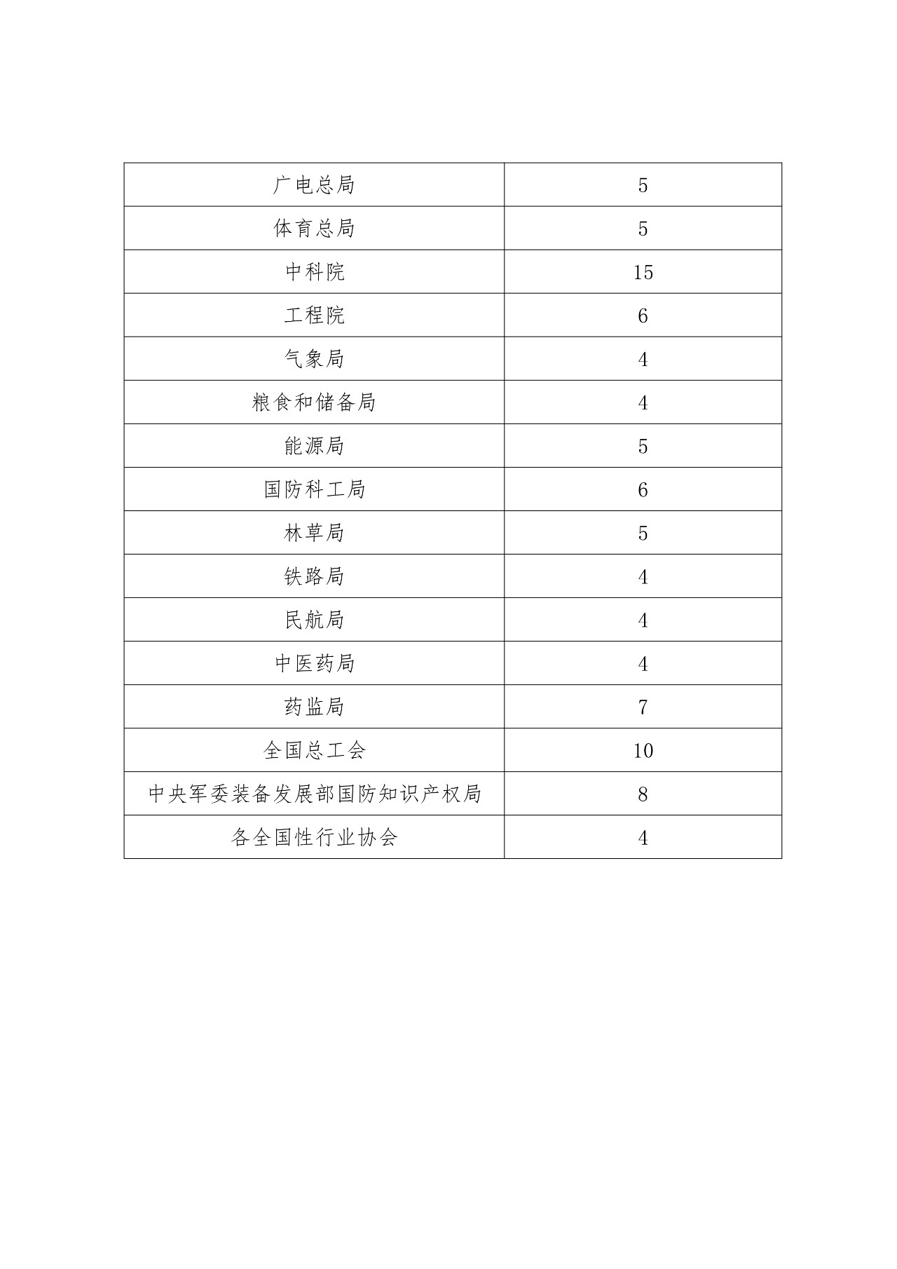?剛剛！第二十一屆中國專利獎開始評選