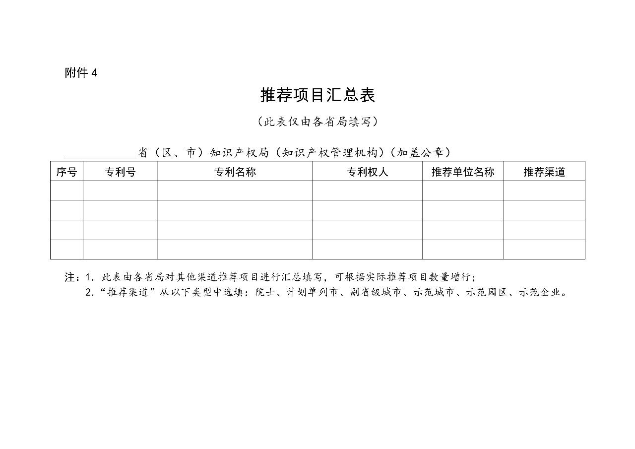 ?剛剛！第二十一屆中國專利獎開始評選