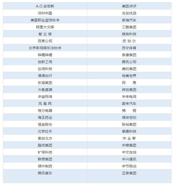 50位企業評審名單公布！中國優秀知識產權律師TOP50即將出爐