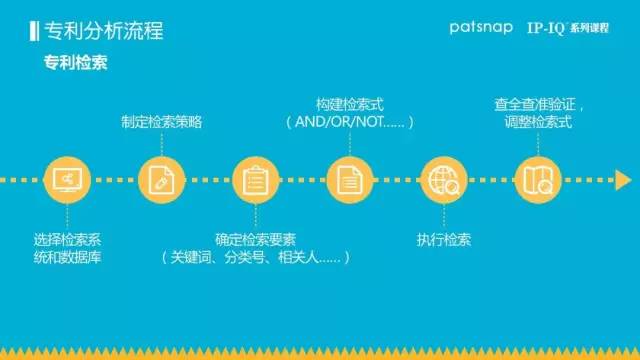 免費報名檢索分析實戰班，2周吃透專利檢索和數據處理！