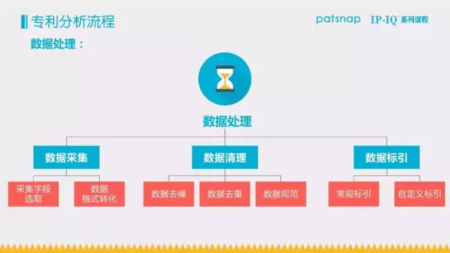 免費報名檢索分析實戰班，2周吃透專利檢索和數據處理！