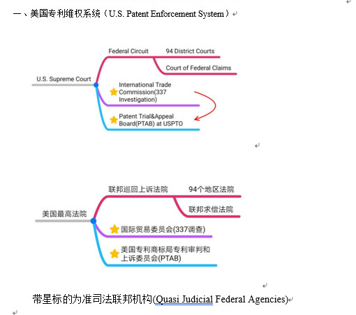 干貨：100個專利英語高頻詞匯+8個海外專利必備課件，一鍵get！