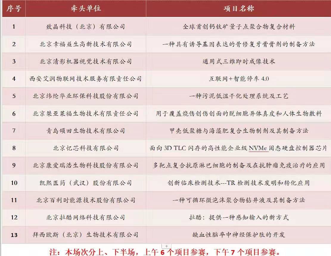 倒計時！2019海高賽復賽（具體安排&觀眾報名路徑）