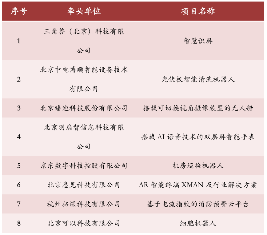 倒計時！2019海高賽復賽（具體安排&觀眾報名路徑）