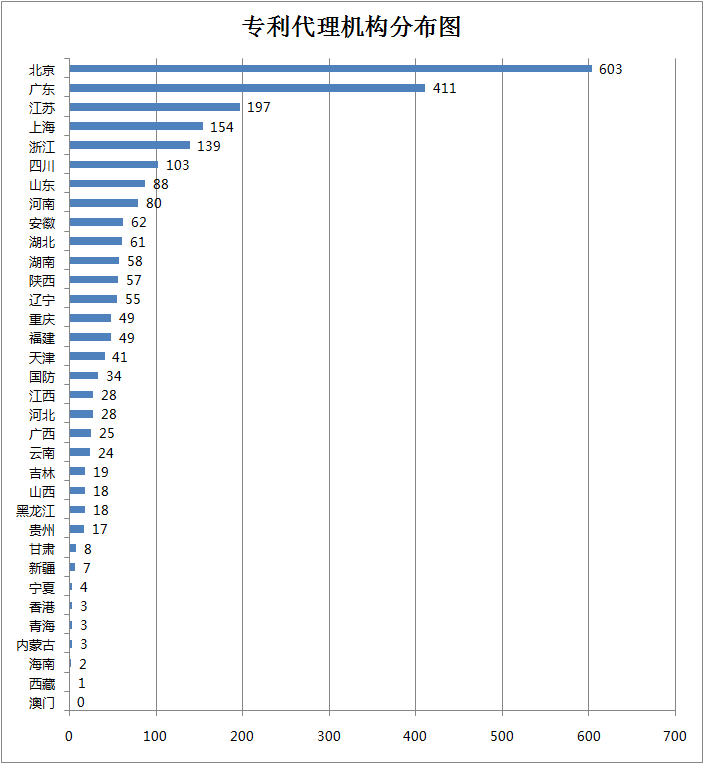 專利代理師的創業平臺！八月瓜全球招募500位合伙人