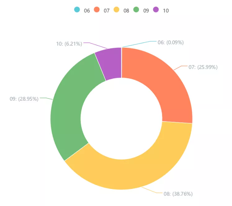 2019上半年企業發明授權專利排行榜（TOP100）