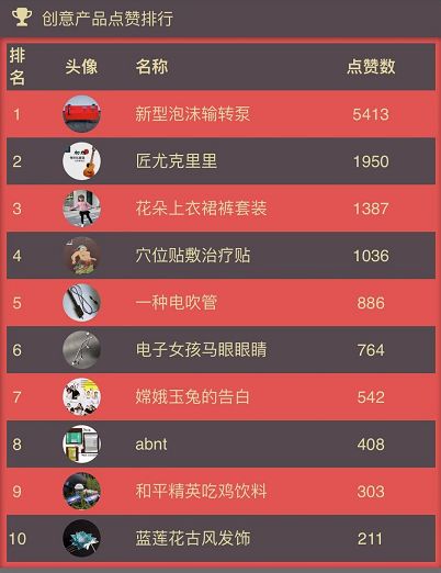 第二季“這！就是創意”大賽獲獎名單來了，快看看有沒有你！