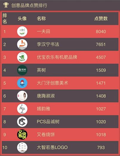 第二季“這！就是創意”大賽獲獎名單來了，快看看有沒有你！