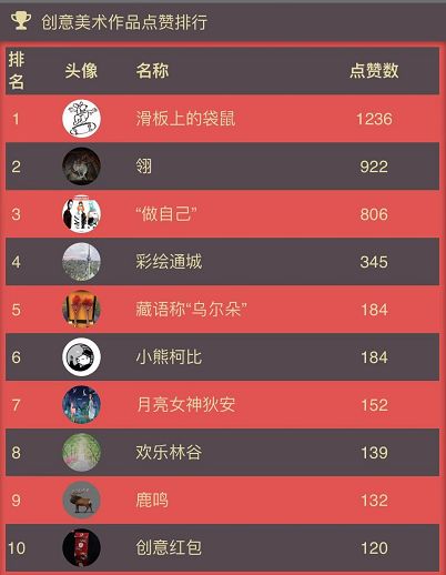 第二季“這！就是創意”大賽獲獎名單來了，快看看有沒有你！