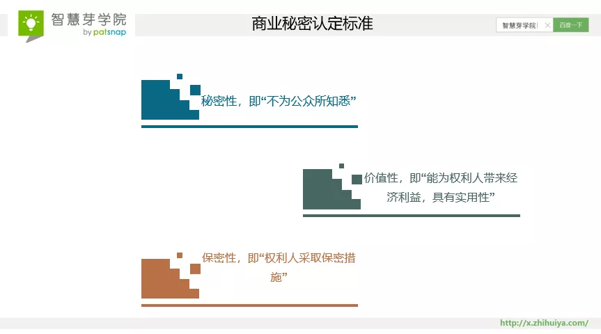 8大案例速成！ 搞定商業秘密的難點與管理